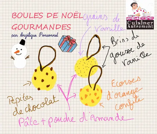 Boules de Noël Gourmandes